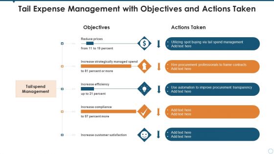 Tail Expense Management With Objectives And Actions Taken Download PDF Tail Expense Management With Objectives And Actions Taken Download PDF