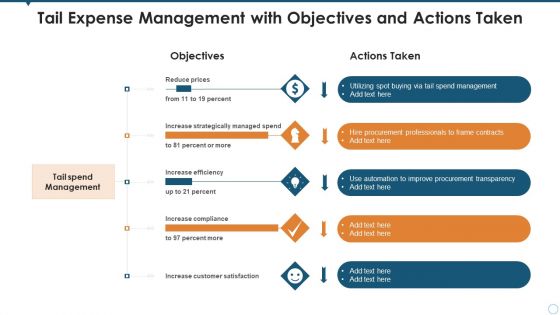 Tail Expense Management With Objectives And Actions Taken Download PDF