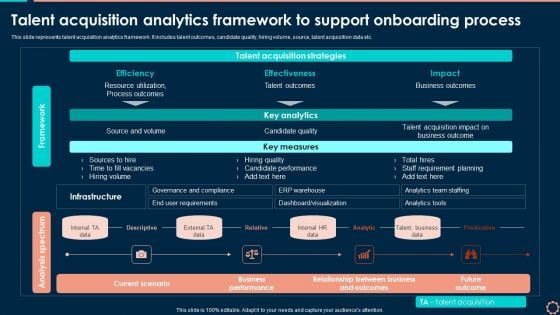 Talent Acquisition Analytics Framework To Support Onboarding Process Pictures PDF