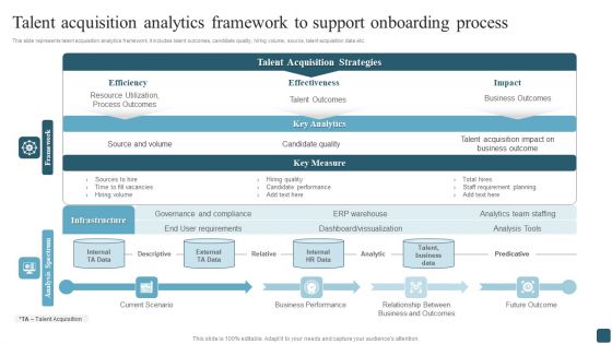 Talent Acquisition Analytics Framework To Support Onboarding Process Structure PDF