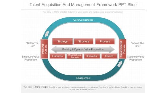 Talent Acquisition And Management Framework Ppt Slide