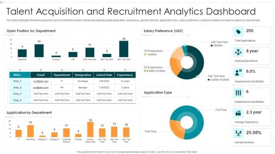 Talent Acquisition And Recruitment Analytics Dashboard Microsoft PDF