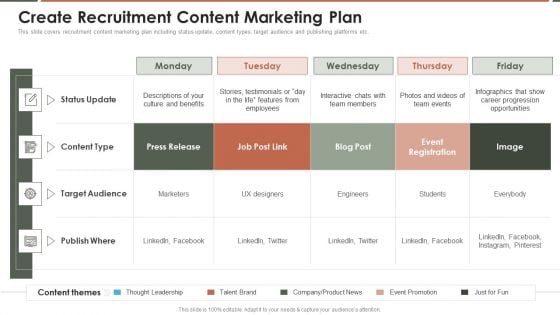 Talent Acquisition Marketing Create Recruitment Content Marketing Plan Microsoft PDF