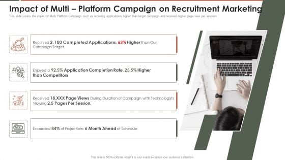 Talent Acquisition Marketing Impact Of Multi Platform Campaign On Recruitment Marketing Template PDF Talent Acquisition Marketing Impact Of Multi Platform Campaign On Recruitment Marketing Template PDF