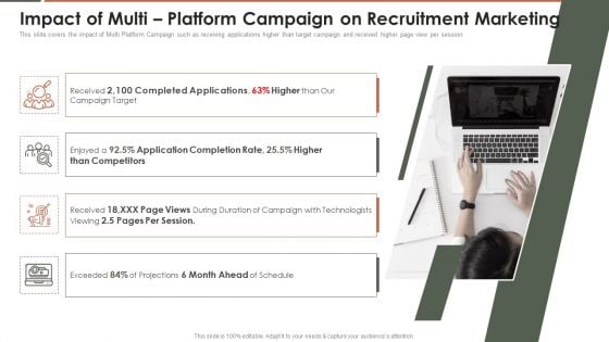 Talent Acquisition Marketing Impact Of Multi Platform Campaign On Recruitment Marketing Template PDF