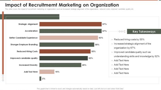 Talent Acquisition Marketing Impact Of Recruitmemt Marketing On Organization Slides PDF