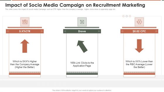 Talent Acquisition Marketing Impact Of Socia Media Campaign On Recruitment Marketing Professional PDF Talent Acquisition Marketing Impact Of Socia Media Campaign On Recruitment Marketing Professional PDF