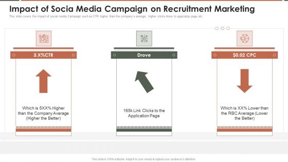 Talent Acquisition Marketing Impact Of Socia Media Campaign On Recruitment Marketing Professional PDF