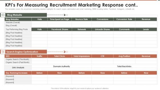 Talent Acquisition Marketing Kpis For Measuring Recruitment Marketing Response Cont Diagrams PDF Talent Acquisition Marketing Kpis For Measuring Recruitment Marketing Response Cont Diagrams PDF
