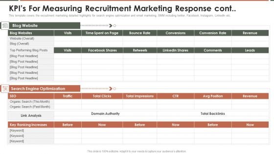 Talent Acquisition Marketing Kpis For Measuring Recruitment Marketing Response Cont Diagrams PDF