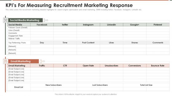 Talent Acquisition Marketing Kpis For Measuring Recruitment Marketing Response Cont Diagrams PDF