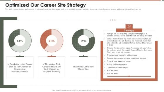 Talent Acquisition Marketing Optimized Our Career Site Strategy Themes PDF