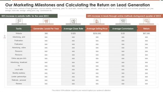 Talent Acquisition Marketing Our Marketing Milestones And Calculating The Return On Lead Generation Inspiration PDF