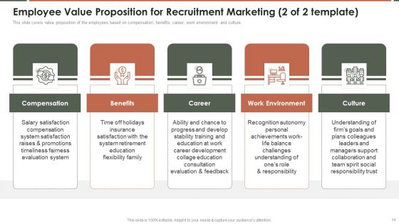 Talent Acquisition Marketing Ppt PowerPoint Presentation Complete Deck With Slides