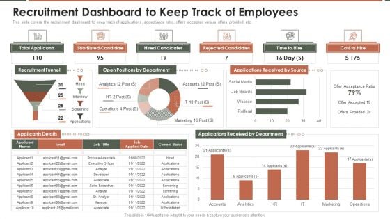 Talent Acquisition Marketing Recruitment Dashboard To Keep Track Of Employees Topics PDF