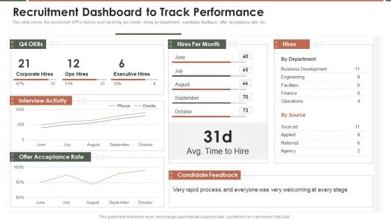 Talent Acquisition Marketing Recruitment Dashboard To Track Performance Demonstration PDF