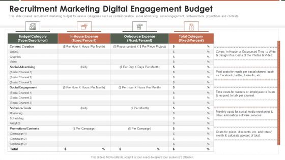 Talent Acquisition Marketing Recruitment Marketing Digital Engagement Budget Topics PDF