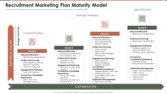 Talent Acquisition Marketing Recruitment Marketing Plan Maturity Model Slides PDF