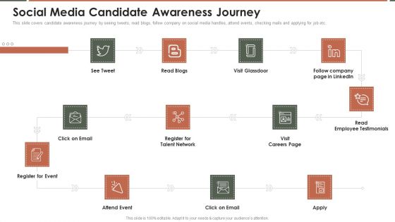 Talent Acquisition Marketing Social Media Candidate Awareness Journey Pictures PDF