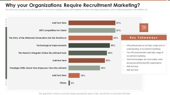 Talent Acquisition Marketing Why Your Organizations Require Recruitment Marketing Background PDF