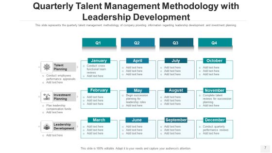 Talent Acquisition Method Leadership Development Ppt PowerPoint Presentation Complete Deck With Slides Slide07