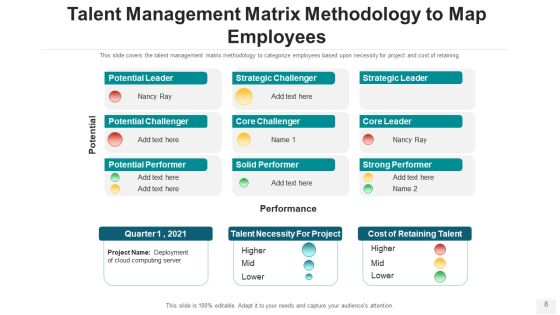 Talent Acquisition Method Leadership Development Ppt PowerPoint Presentation Complete Deck With Slides Slide08