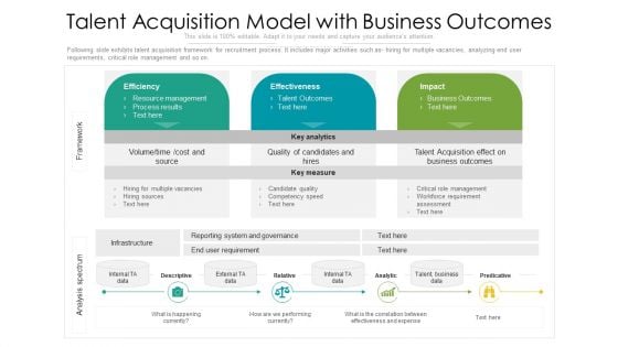 Talent Acquisition Model With Business Outcomes Ppt Show Mockup PDF