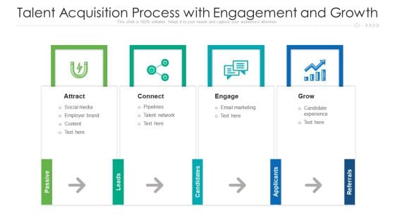 Talent Acquisition Process With Engagement And Growth Ppt PowerPoint Presentation Gallery Guide PDF