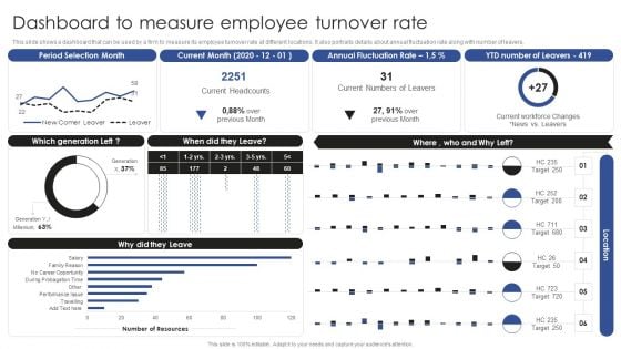 Talent Administration And Succession Dashboard To Measure Employee Turnover Rate Demonstration PDF