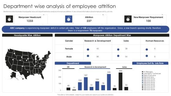 Talent Administration And Succession Department Wise Analysis Of Employee Attrition Introduction PDF