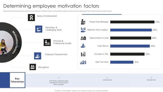 Talent Administration And Succession Determining Employee Motivation Factors Information PDF