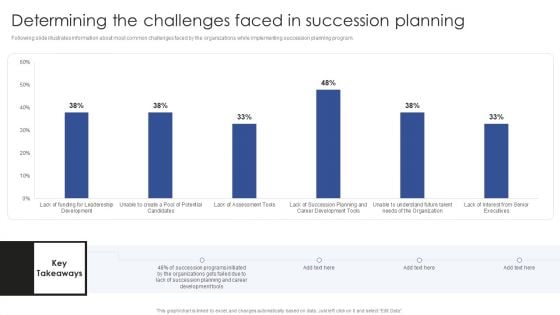 Talent Administration And Succession Determining The Challenges Faced In Succession Planning Inspiration PDF