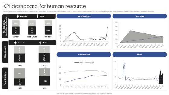 Talent Administration And Succession KPI Dashboard For Human Resource Rules PDF