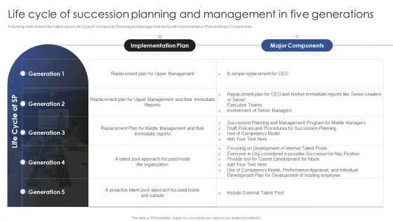 Talent Administration And Succession Life Cycle Of Succession Planning And Management Elements PDF