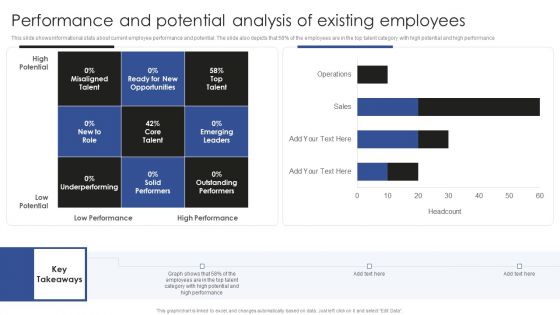 Talent Administration And Succession Performance And Potential Analysis Of Existing Information PDF