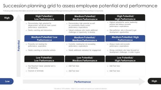 Talent Administration And Succession Succession Planning Grid To Assess Employee Icons PDF