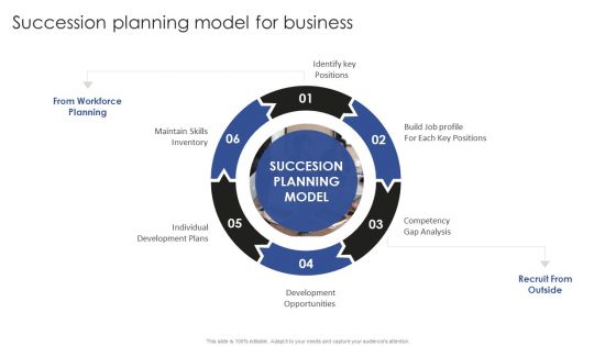 Talent Administration And Succession Succession Planning Model For Business Themes PDF