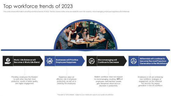 Talent Administration And Succession Top Workforce Trends Of 2023 Clipart PDF
