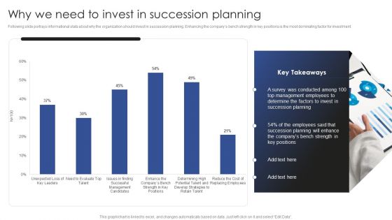 Talent Administration And Succession Why We Need To Invest In Succession Planning Summary PDF