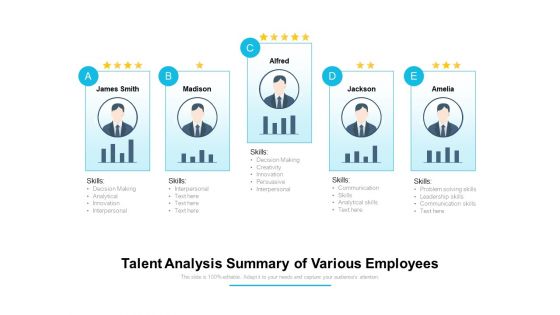 Talent Analysis Summary Of Various Employees Ppt PowerPoint Presentation Ideas Design Inspiration PDF