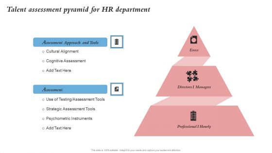 Talent Assessment Pyramid For Hr Department Merger And Integration Procedure Playbook Inspiration PDF