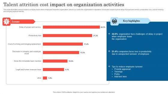 Talent Attrition Cost Impact On Organization Activities Ideas PDF