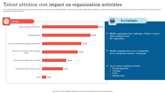 Talent Attrition Cost Impact On Organization Activities Ideas PDF Talent Attrition Cost Impact On Organization Activities Ideas PDF