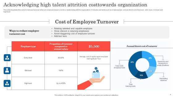 Talent Attrition Cost Ppt PowerPoint Presentation Complete Deck With Slides Slide04