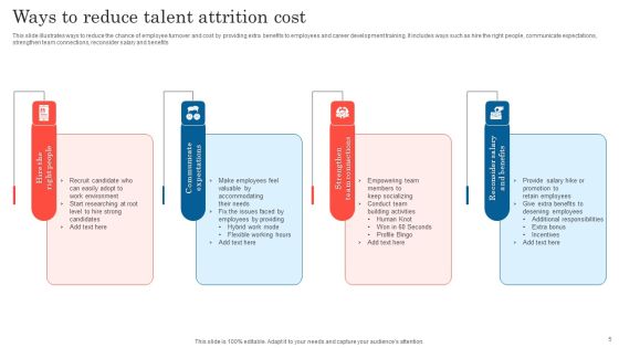 Talent Attrition Cost Ppt PowerPoint Presentation Complete Deck With Slides Slide05