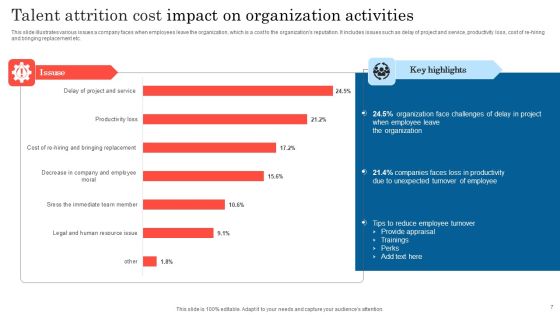 Talent Attrition Cost Ppt PowerPoint Presentation Complete Deck With Slides Slide07