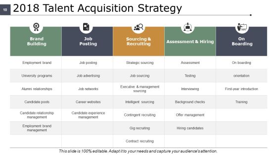Talent Development Ppt PowerPoint Presentation Complete Deck With Slides Slide10
