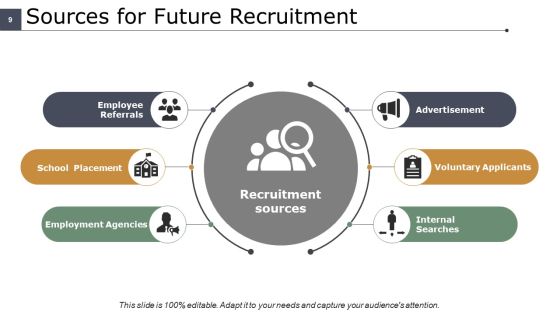 Talent Development Ppt PowerPoint Presentation Complete Deck With Slides Slide09