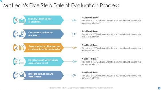 Talent Evaluation Ppt PowerPoint Presentation Complete With Slides