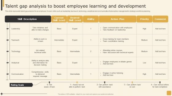 Talent Gap Analysis To Boost Employee Learning And Development Employee Performance Management Tactics Designs PDF